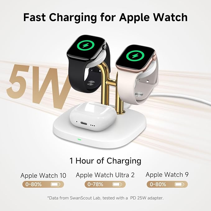 Dual Watch Charger with Fast Charging for Apple Watch, SwanScout 704A, 3-in-1 Wireless Charging Station Stand for Apple Watch Ultra 3/11/10, Wireless Charger Dock for AirPods Pro 3/4/3 (White & Gold)