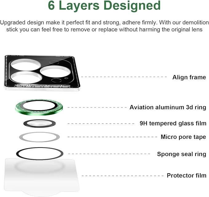 Jeluse [3X2 Pack Designed for iPhone 13 Pro/iPhone 13 Pro Max Camera Lens Protector, 9H Tempered Glass Screen Protector Cover [Alignment Kit Eazy installation] Metal Individual Ring