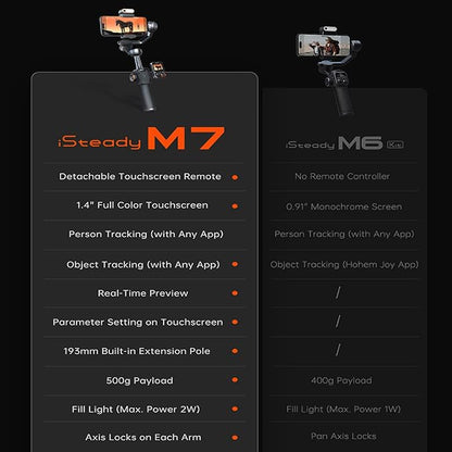 hohem iSteady M7 Gimbal Stabilizer for iPhone Android Smartphone,Phone Gimbal with AI Tracking,Fill Light,1.4" Detachable Touchscreen Remote,Phone Stabilizer for Video Recording,YouTube TikTok Travel