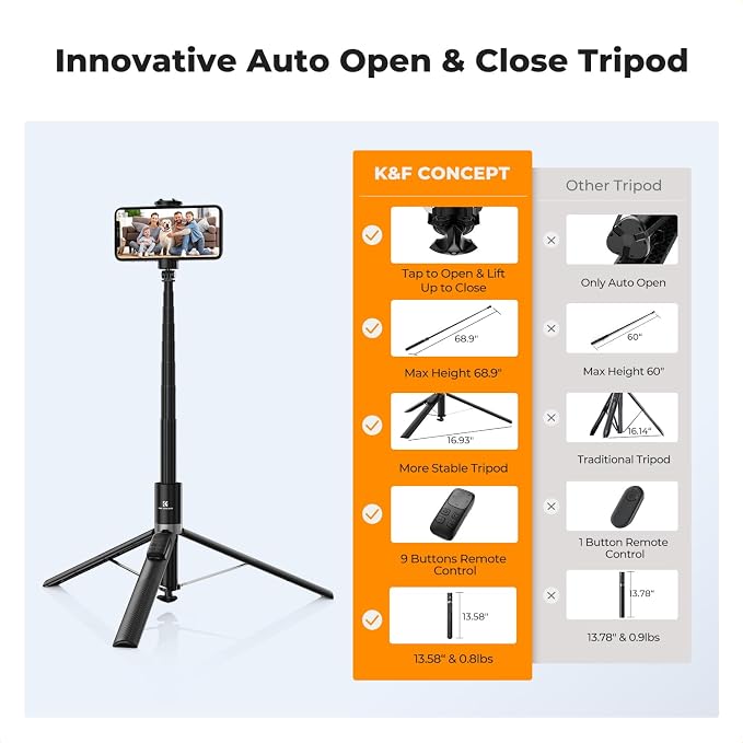 K&F CONCEPT 69" Selfie Stick, Pop Open & Quick Fold Phone Tripod, 360° Rotatable Selfie Stick with 9 Button Bluetooth Remote, Cell Phone Tripod for Travel, Live Streaming, Vloggers