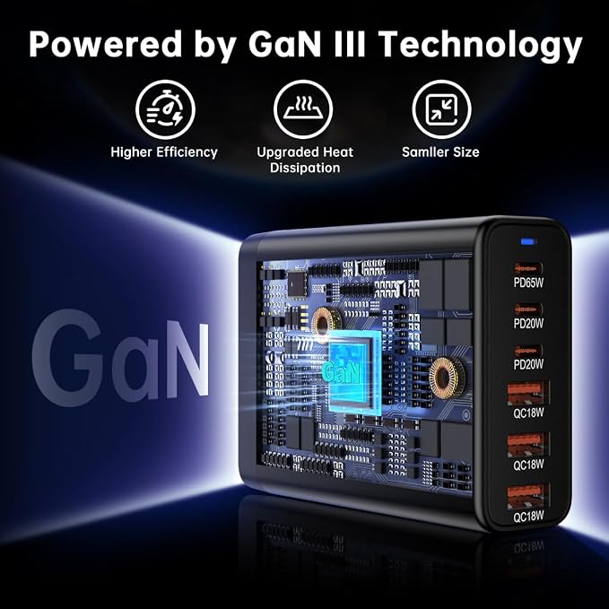 European USB C Charger Station Fast Charging Hub Europe Travel Power Adapter Multiple 6 Multi Port 120W GaN PD QC Block EU UK US Plug for Apple iPhone Samsung Pixel 65W Laptop MacBook Pro Air Surface