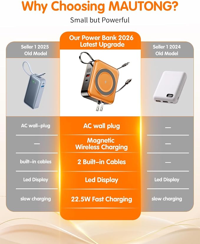10000mAh for Magsafe Portable Charger Built-in Cables & AC Wall Plug,Orange | 6-in-1,PD 22.5W USB C Fast Charging,15W Magnetic Wireless Charging,Charge 5 devices at once,LED Display Travel Power Bank