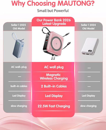 10000mAh for Magsafe Portable Charger Built-in Cables & AC Wall Plug,Pink | 6-in-1,PD 22.5W USB C Fast Charging,15W Magnetic Wireless Charging,Charge 5 devices at once,LED Display Travel Power Bank