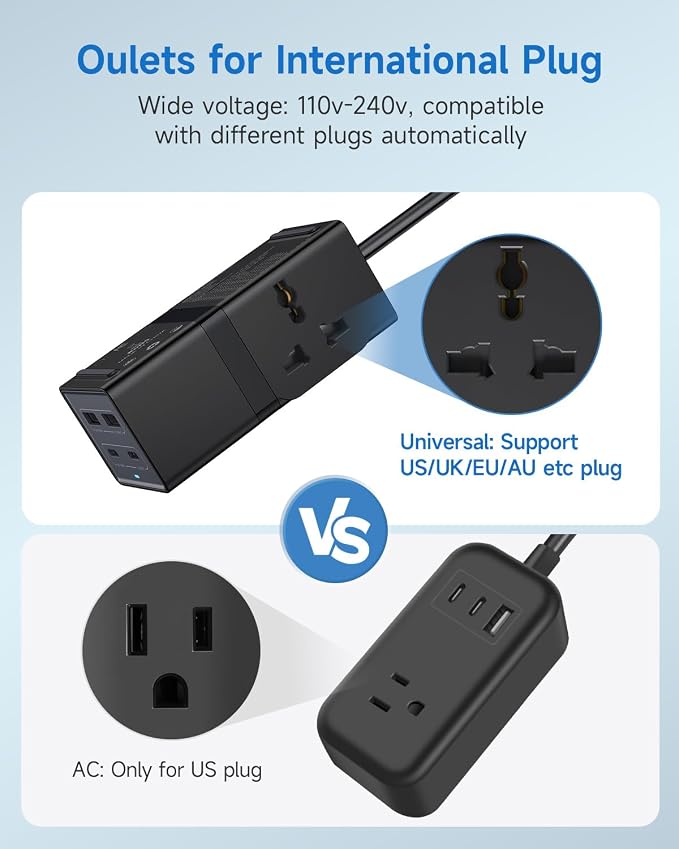 Universal Travel Adapter, VatFott 65W GaN Fast Charger 6-in-1 Power Strip with 2 International Outlets, 2 USB C, 2 USB Ports, 6ft Extension Cord, 110-240v, Power Adapter for Travel Essentials Black