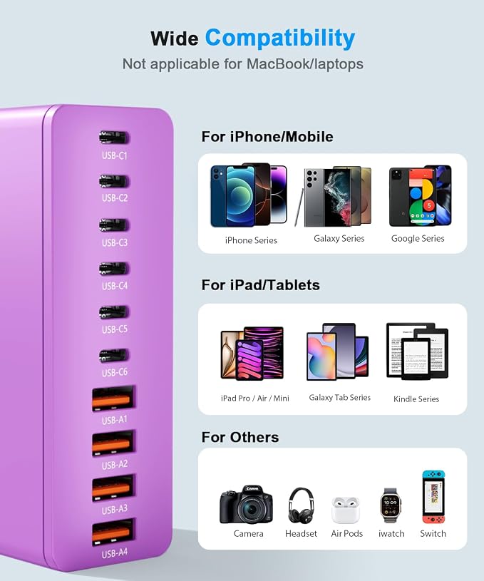 USB C Charging Station 10 Port with 4 Cables,200W GaN Type C Charger Block | Wall Charger Power Strip Adapter Plug for iPad iPhone17 16 15 14 13 12 Pro Max Pixel Note Galaxy Purple