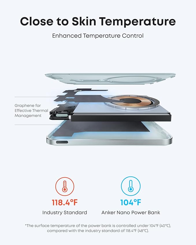 Anker Nano MagSafe Power Bank, Ultra-Slim 5,000mAh Magnetic Wireless Charging Battery, Qi2 Certified 15W Max MagSafe-Compatible Portable Charger, Ergonomic Design, for iPhone Air/17/16 Series