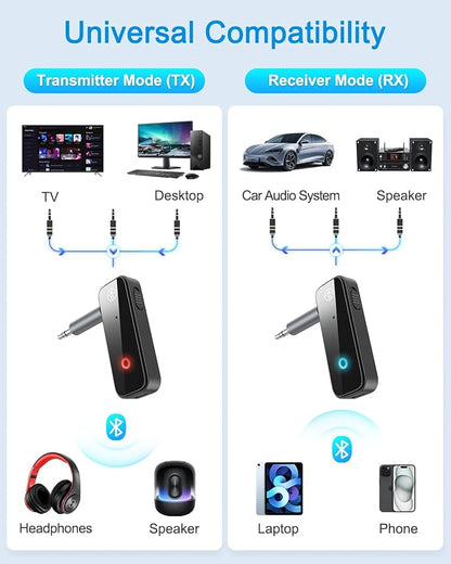 (Upgraded) Ankilo Aux Bluetooth 5.3 Adapter for Car, 2 in 1 Bluetooth Receiver Transmitter, Suitable for Cars, TV, Speakers, Stereo Systems and Headphones