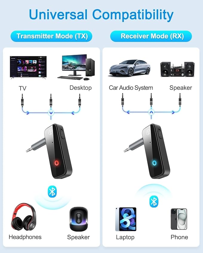 Bluetooth 5.4 Adapter 3.5mm Jack Aux Dongle, 2-in-1 Wireless Transmitter Receiver for Car,TV Audio,Headphones,Speakers,Projector.