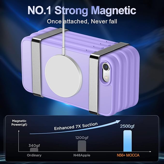 MOCCA Strong Magnetic for iPhone SE Case 2022/iPhone SE 2020 Case/iPhone 7 Case/iPhone 8 Case [Compatible with Magsafe] Slim Thin Translucent Matte Protective Cover Phone Case 4.7'', Light Purple