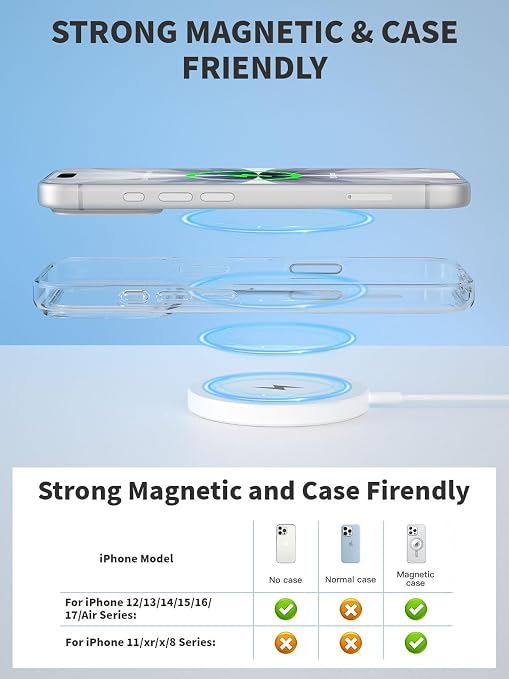 iPhone Wireless Charger,15W Fast Apple Mag-Safe Charger Magnetic Charging Pad iPhone Mag Safe Charging for iPhone 17Pro Max/16 Pro Max/16Pro/16/iPhone 15Pro Max/15 Plus/14/13/12/AirPods 3/2/Pro/Pro 2