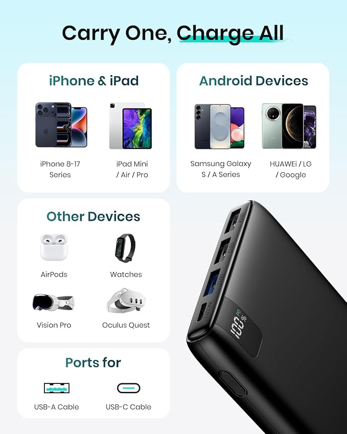 A ADDTOP 20000mAh Portable Charger, 22.5W Fast Charging Power Bank with 4 USB Outputs and LED Display, Travel Essentials USB C External Battery Pack for Cell Phone, Tablet