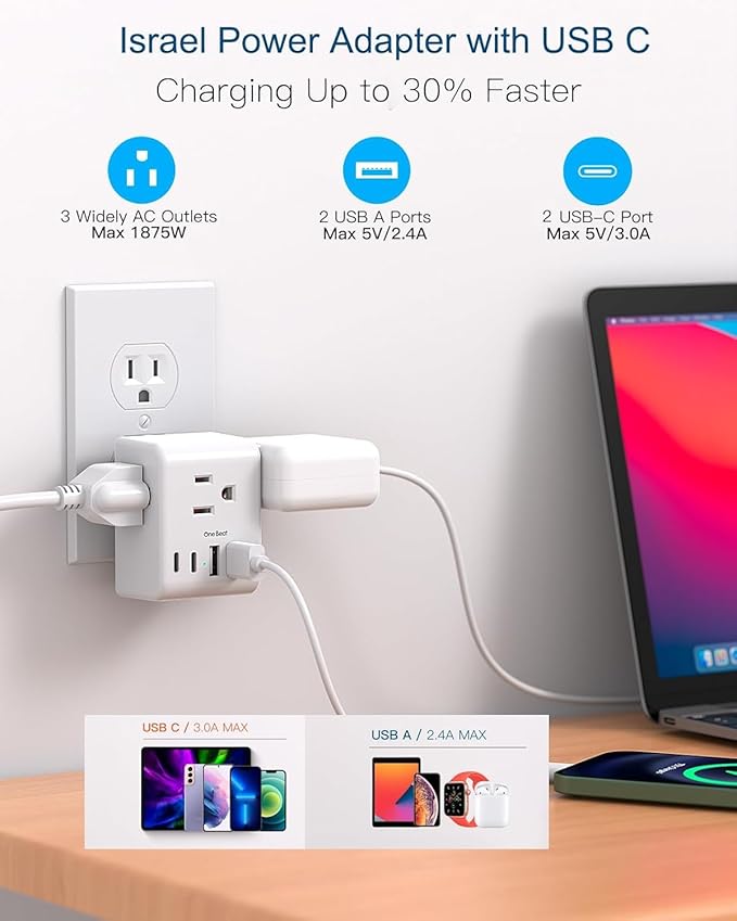 2 Pack Israel Power Adapter, One Beat 7-in-1 Israel Travel Plug Adapter | with 3 American Outlets 4 USB Ports(2 USB C), Type H Travel Adapter Plug Converter for US to Israel, Jerusalem, Palestine