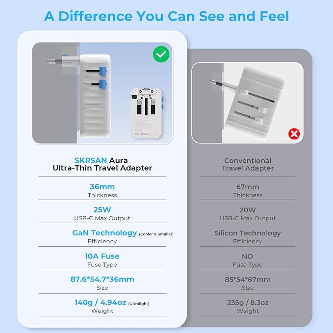 Aura Ultra-Thin International Travel Adapter PD 25W, Minimalist 36mm Slim 6-Port Charger with Smart Temperature Control, Universal Power Plug for Home & Trip, 200+ Countries (Arctic White)