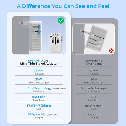 Aura Ultra-Thin International Travel Adapter PD 25W, Minimalist 36mm Slim 6-Port Charger with Smart Temperature Control, Universal Power Plug for Home & Trip, 200+ Countries (Arctic White)