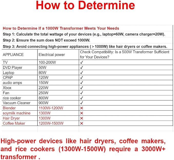 1000W 110V to 220V EU Voltage Converter Transformer Step Up/Down Converter | 110/120 Volt - 220/230/240 Volt w/US Power Cord(NO 220V Power Cord) Yinleader