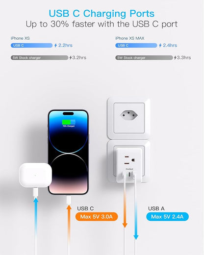 One Beat 2 Pack Switzerland Travel Plug Adapter, Type J Power Adaptor with 3 Outlets 3 USB Ports(2 USB-C), Swiss Outlet Adapter Travel Essentials for US to Switzerland, Rwanda, Liechtenstein
