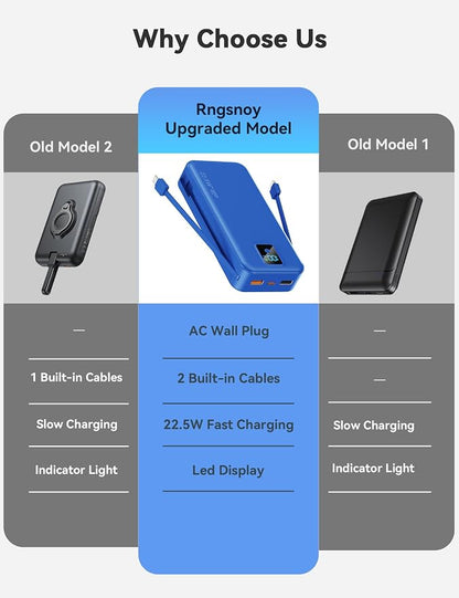 Portable Charger, 20000mAh 22.5W Fast Charging Power Bank with Built-in Cables & Wall Plug, Travel Essentials Battery Pack with LED Display, USB C External Battery Bank for iPhone iPad, Samsung Navy