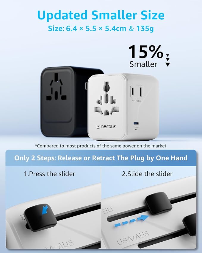 “Pro” Universal Travel Adapter 3 USB-C＆ 2 USB-A Cover 200+ Countries | 28W Max, International Plug Adapter, All in One Portable Adapter, NOT A Voltage Converter, for USA, UK, EU, AU (White)