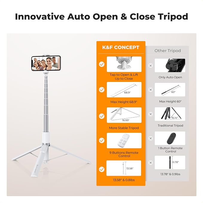 K&F CONCEPT Selfie Stick, Auto Open & Close Phone Tripod Stand, 360° Rotatable Selfie Stick with 9 Button Bluetooth Remote, Extendable Automatic Tripod for Cell Phone(White)