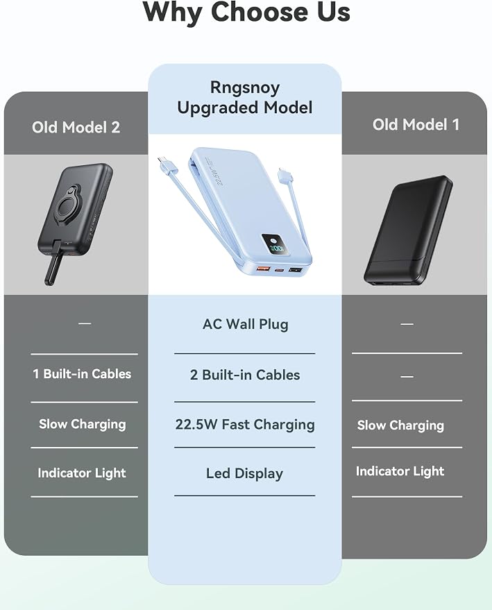 Portable Charger, 12000mAh 22.5W Fast Charging Power Bank with Built-in Cables & Wall Plug, Travel Essentials Battery Pack with LED Display, USB C External Battery Bank for iPhone iPad, Samsung Blue