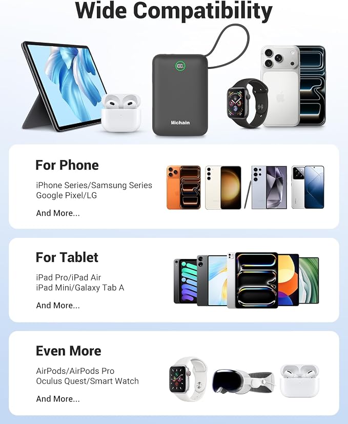 Hichain 20,000mAh 35W Power Bank Fast Charging Portable Charger Gray | for iPhone 17/16/15/14/13, iPad, Android, LED Display 4 Outputs Battery Pack Built in Dual Cables Portable Travel Charger