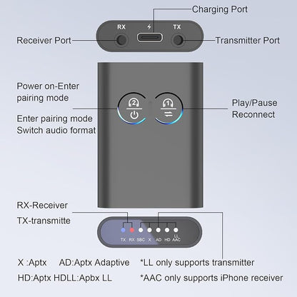 Bluetooth Transmitter Receiver for TV, 2-in-1 Bluetooth 5.3 Adapter with Qualcomm aptX Adaptive Supports 2 AirPods/Headphones Wireless HD Audio Adapter for Airplane, Car, Gym, Home Stereo