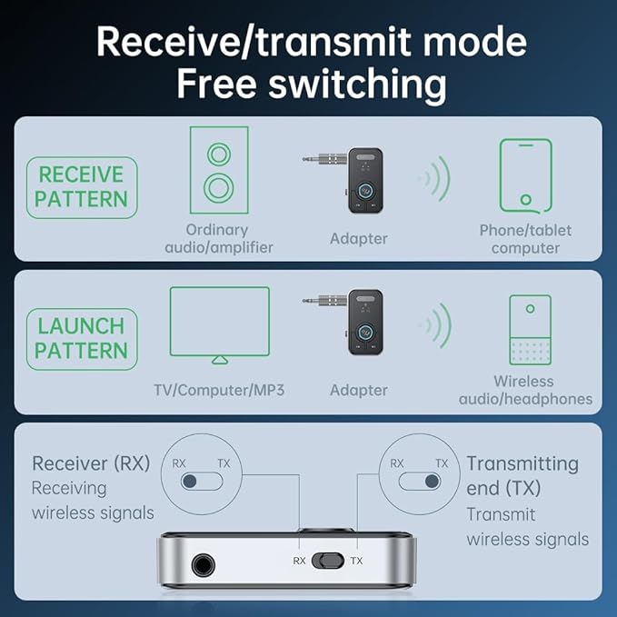 Premium Pro Bluetooth 5.3 Transmitter Receiver,2-in-1 Wireless Transmitter for TV/Headphones,Gym,Bluetooth Receiver for Car/Home Stereo
