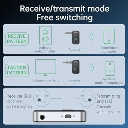 Premium Pro Bluetooth 5.3 Transmitter Receiver,2-in-1 Wireless Transmitter for TV/Headphones,Gym,Bluetooth Receiver for Car/Home Stereo