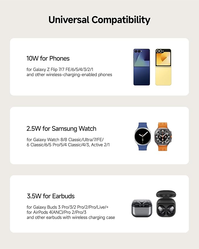 SwanScout Wireless Charger for Z Flip 7/7 FE/6/5/4/3, 3 in 1 Wireless Charging Station for Galaxy Watch 8 Classic/8/Ultra/7/FE/6/5/Buds 3 Pro, SwanScout 708F (NO Adapter)