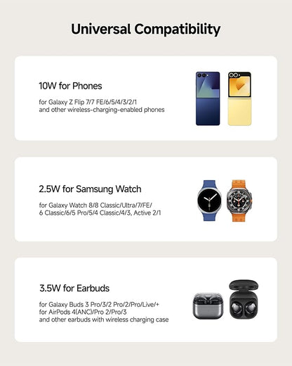SwanScout Wireless Charger for Z Flip 7/7 FE/6/5/4/3, 3 in 1 Wireless Charging Station for Galaxy Watch 8 Classic/8/Ultra/7/FE/6/5/Buds 3 Pro, SwanScout 708F (NO Adapter)