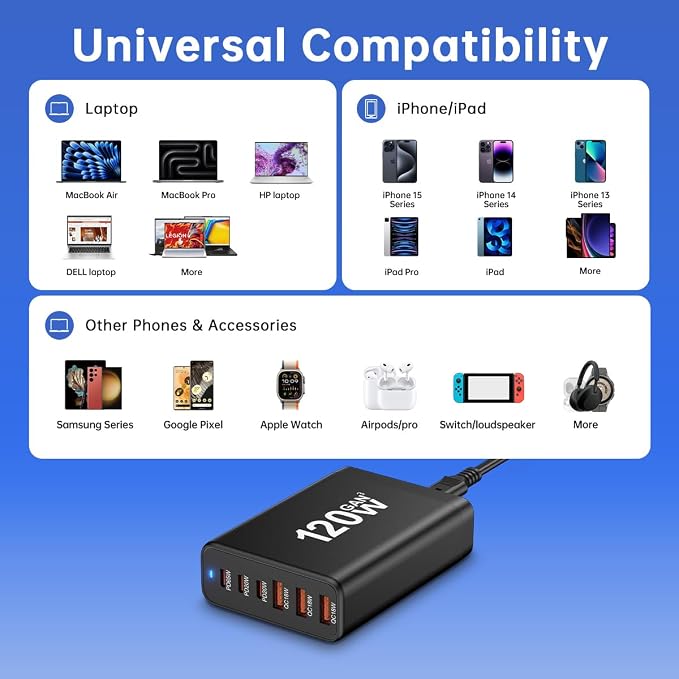 European USB C Charger Station Fast Charging Hub Europe Travel Power Adapter Multiple 6 Multi Port 120W GaN PD QC Block EU UK US Plug for Apple iPhone Samsung Pixel 65W Laptop MacBook Pro Air Surface