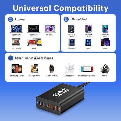 European USB C Charger Station Fast Charging Hub Europe Travel Power Adapter Multiple 6 Multi Port 120W GaN PD QC Block EU UK US Plug for Apple iPhone Samsung Pixel 65W Laptop MacBook Pro Air Surface