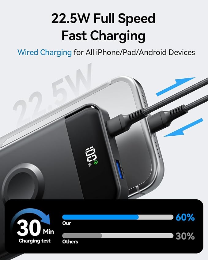 for Magsafe Portable Charger, 10000mAh Fast Charging Power Bank for iPhone 17/16/15/14/13/12, Travel Essentials USB-C Wireless Magnetic Battery Pack for Apple Watch Ultra/11/10/9/8/7/6/SE