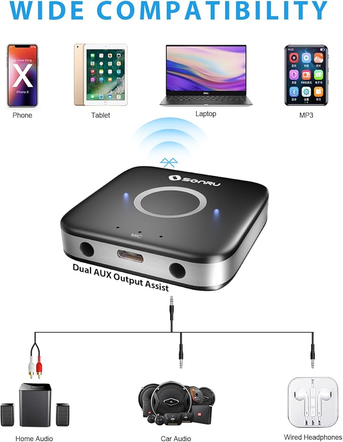 SONRU Bluetooth 5.3 Adapter Hi-Fi Equipment for Car Wireless Audio Receiver with 3.5mm AUX RCA Cable, Noise Cancellation, Dual AUX Outputs for Home Speakers Wired Headphones
