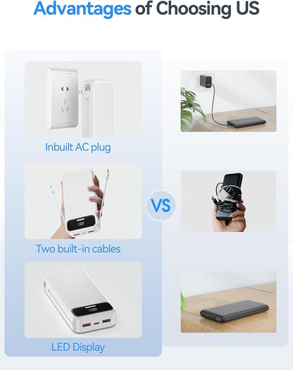 20000mAh Lightweight-Portable-Charger-Power-Bank with Built-in Cables and AC Wall Plug, PD20W USB-C Fast Charging Battery Pack, LED Display External Travel Phone Charger for All iPhone,Samsung,Android