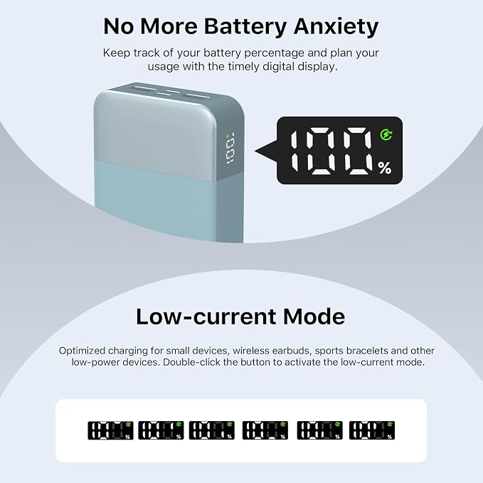 NOBIS 45W 20000mAh Portable Charger Power Bank Fast Charging | Battery Pack with 2 USB-C (in/Out) & 2 USB-A, Digital Display & Small Current Mode, Battery Bank for Phone 17 S25 Tablet