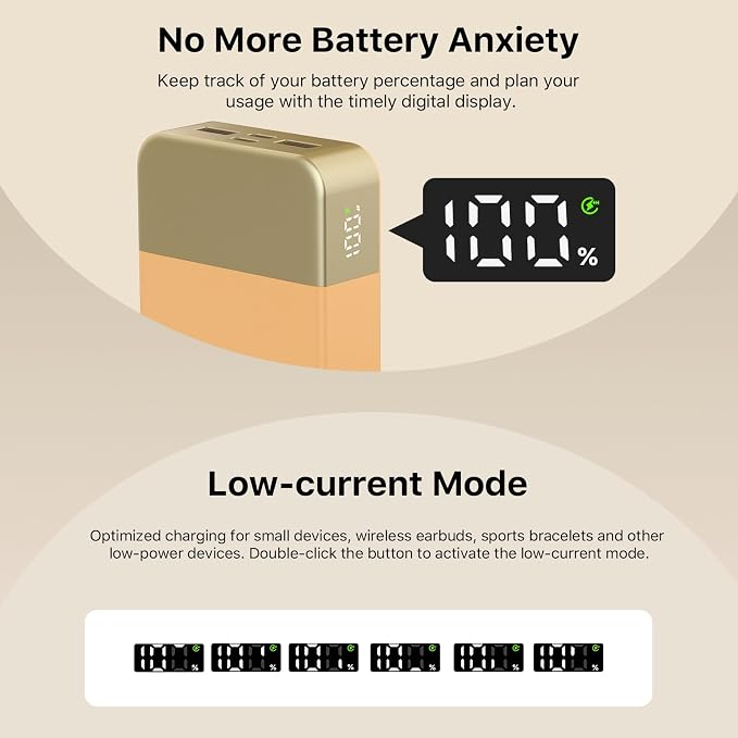 NOBIS 45W 20000mAh Portable Charger Power Bank Fast Charging | Battery Pack with 2 USB-C (in/Out) & 2 USB-A, Digital Display & Small Current Mode, Battery Bank for Phone 17 S25 Tablet