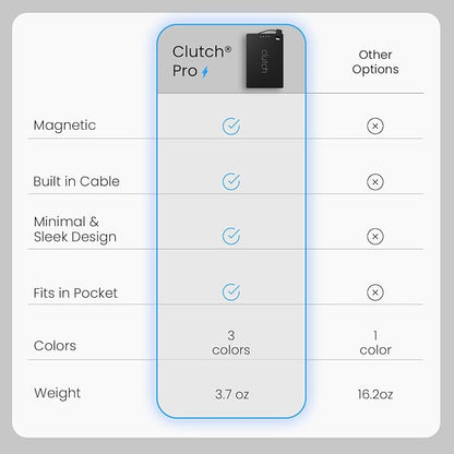 Clutch Pro – World's Thinnest iPhone Charger – Portable Power Bank 5000mAh – Magnetic Built-in Lightning Cable – TSA Approved Travel Charger – iPhone 14 & Earlier – Black