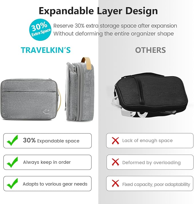 Travelkin Cord Organizer Travel, Cable Organizer For Electronic Accessories | Expandable electronics organizer,Charger organizer case, Large capacity travel case for Card,Usbs, travel essentials