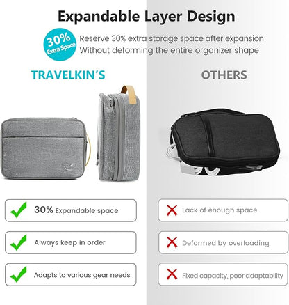 Travelkin Cord Organizer Travel, Cable Organizer For Electronic Accessories | Expandable electronics organizer,Charger organizer case, Large capacity travel case for Card,Usbs, travel essentials