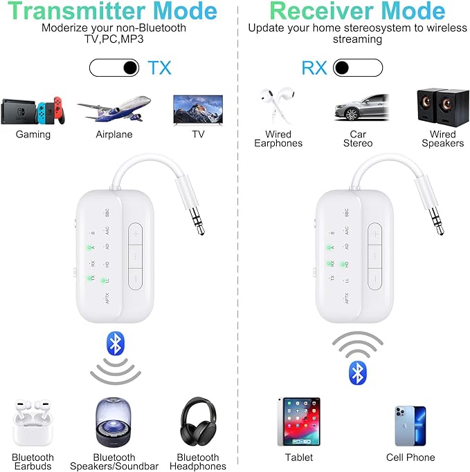 2026 Upgraded Pro Bluetooth 5.4 Transmitter Receiver,2-in-1 Airplane Wireless Adapter for Flight,TV,PC,Gym,Switch,Compatible with 2 AirPods/Headphones;Audio AUX Receiver for Car/Home Stereo