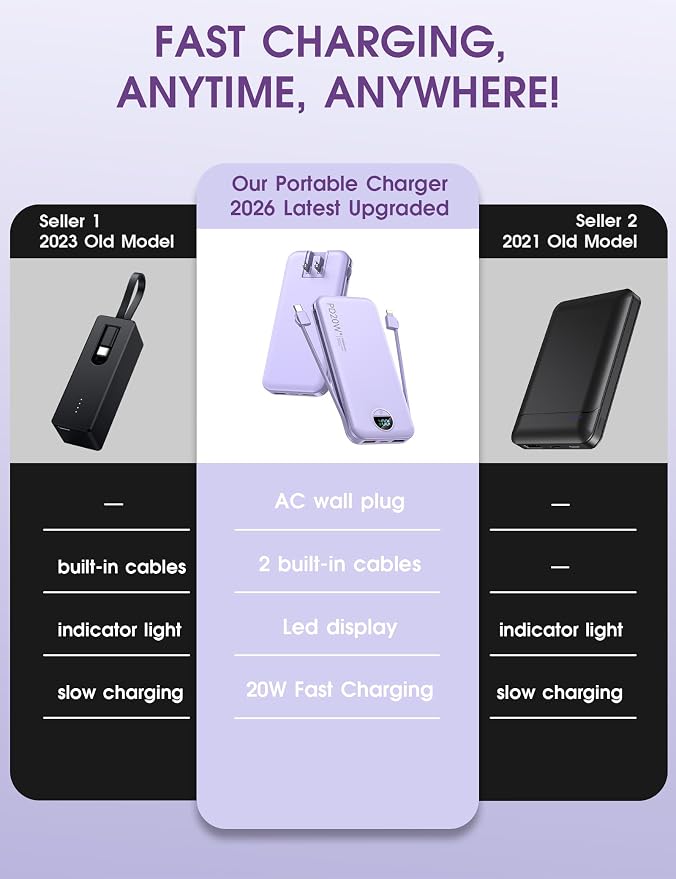 Portable Charger, 10000mAh PD20W USB C Fast Charging Power Bank with Built-in Cables and AC Wall Plug, Smart LED Display Travel Essentials Battery Pack Compatible with iPhone, iPad, Samsung etc Purple