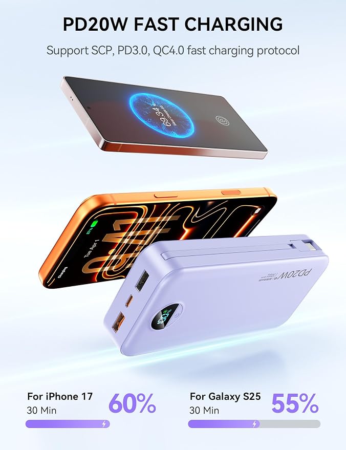 Nusyddy Portable Charger 20000mAh PD20W w/Built-in Cables & Wall Plug Purp. | PD20W Fast Charging, High Capacity, LED Display, Charge 5 Devices at once, TSA Approved, Compatible with iPhone/iPad/Samsung