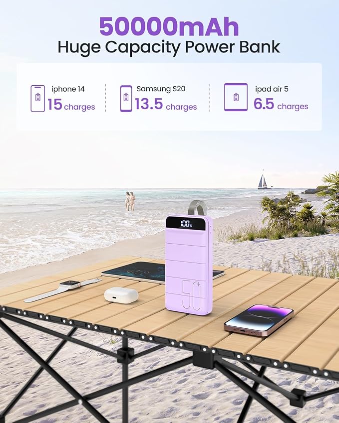 Power Bank Fast Charging 50000mAh - 22.5W Portable Charger USB C Quick Charge with 4 Outputs & 3 Inputs LED Display Huge Capacity External Battery Pack for iPhone, Samsung, iPad etc Purple