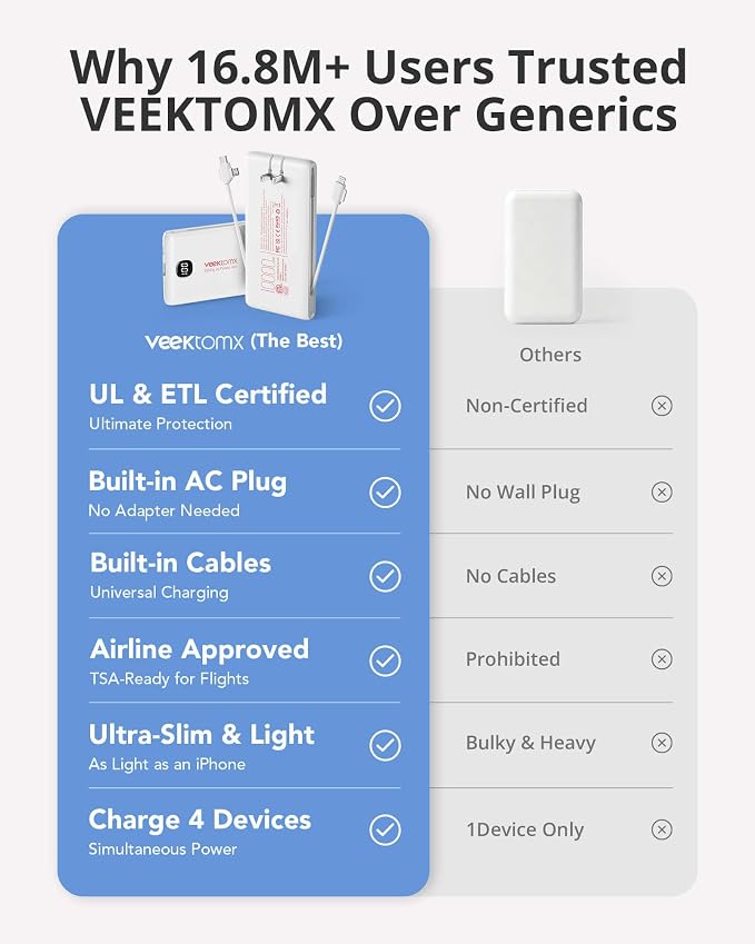 VEEKTOMX Portable Charger with Built in Cables 10000mAh, Power Bank for iPhone with Wall Plug, Travel Essential Fast Charging Slim USB C External Battery Pack for iPhone 17/16/15, Samsung, iPad, etc