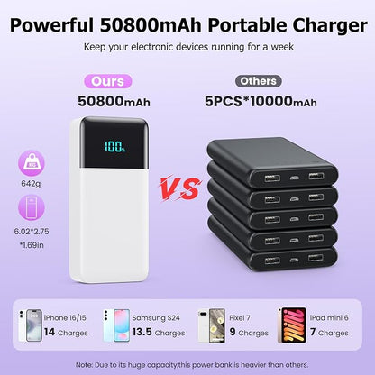 Portable Charger Power Bank 50800mAh,25W USB C Fast Charging Battery Pack with 3 Built in Cables & LED Display,6 Output 2 Input Travel Essentials Phone Charger for iPhone 17/16/15,Android etc (White)