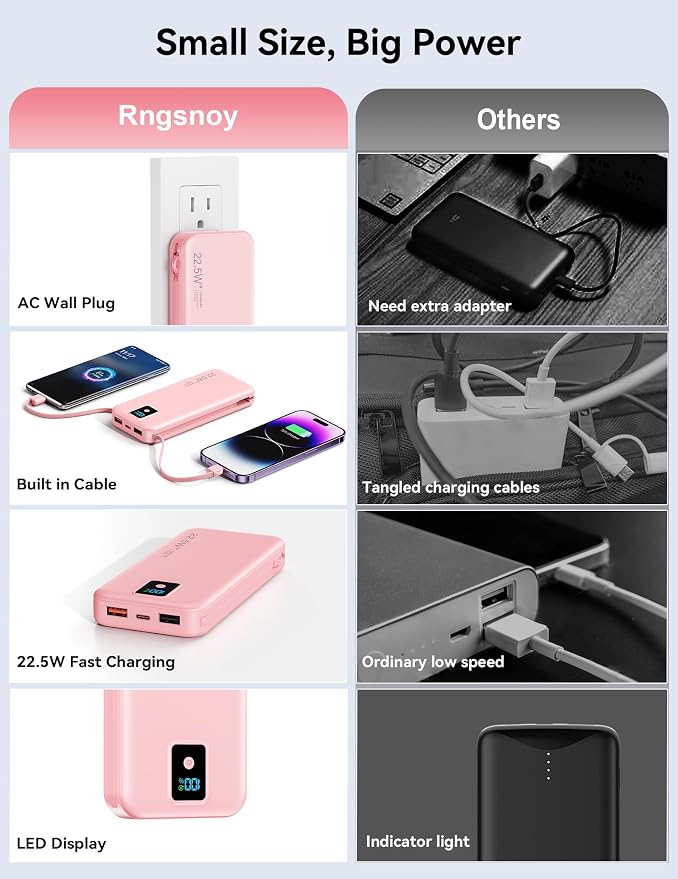 Portable Charger, 12000mAh 22.5W Fast Charging Power Bank with Built-in Cables & Wall Plug, Travel Essentials Battery Pack with LED Display, USB C External Battery Bank for iPhone iPad, Samsung Pink