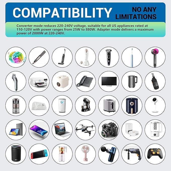 International Travel Adapter Voltage Converter Combo for 100V-240V with 2 USB Ports, USA to UK Europe Australia 200+ Countries
