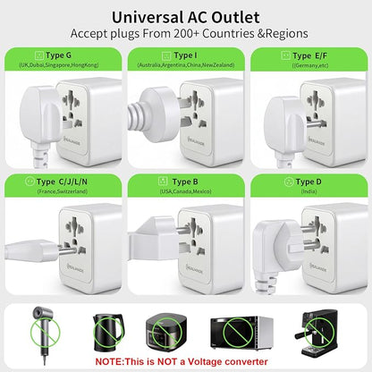 Realmade 35W PD International All-in-One Travel Adapter, 2C+2A White 5-in-1 | 5-Port 1AC 2USB-A 2USB-C all-in-one international plug for EU US UK travel essential