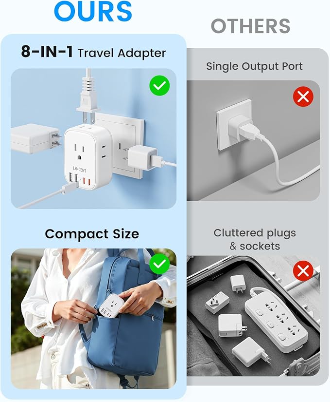 LENCENT US to Japan Plug Adapter, 2 Prong to 3 Prong Outlet Adapter | 4 Outlets 4 USB Ports(2 USB C), Type A Travel Converter for US to Japan Canada Mexico China Philippines Peru Tokyo